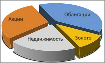 портфель как пирог